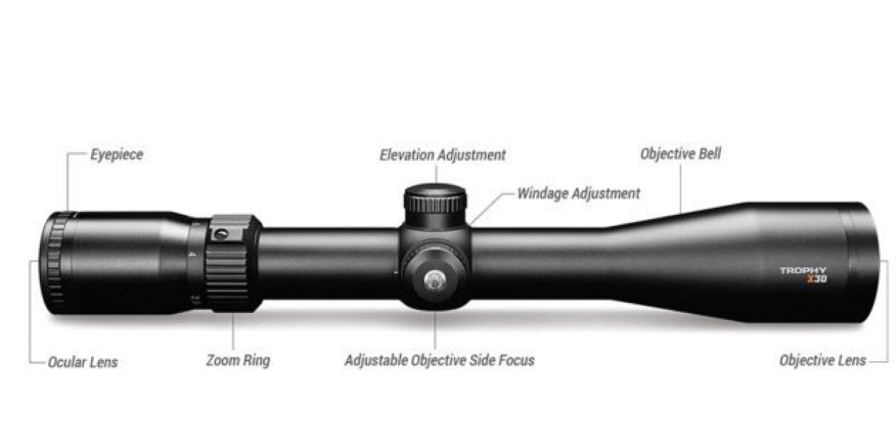 5 Optics Questions You Never Wanted to Ask—ANSWERED!