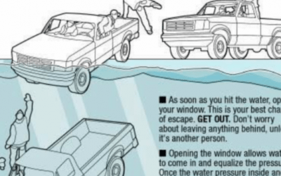 How to Survive If Your Vehicle Goes Through the Ice