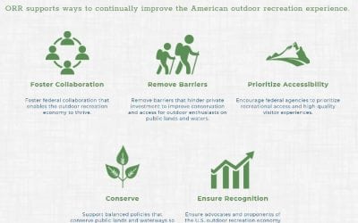 The Outdoor Recreation Roundtable Is A Success For Anglers