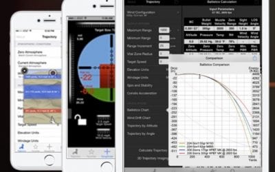 Perfect Shots Require Perfect Tools