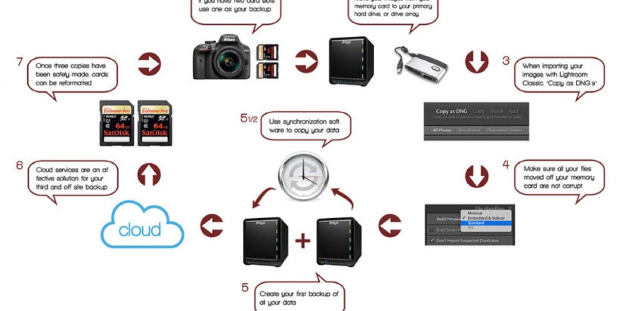 Keeping Your Photos Safe, Part 4: Backup Workflow