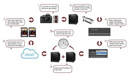 Keeping Your Photos Safe, Part 4: Backup Workflow
