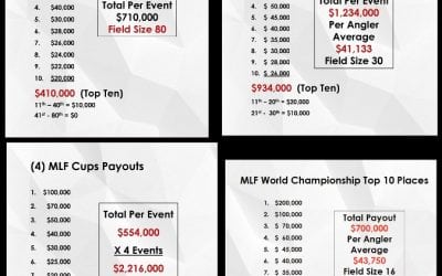 More Major League Fishing Information