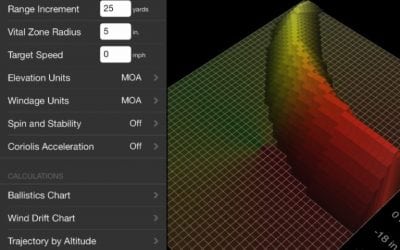 Pro Tip: Ballistic and Suppressed Rifles