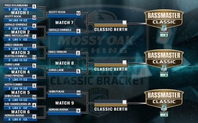 Six Anglers Advance To Final Round Of Bassmaster Classic Bracket On Carters Lake