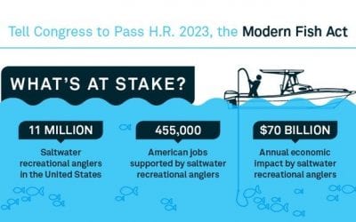 Modern Fish Act Headed to the White House