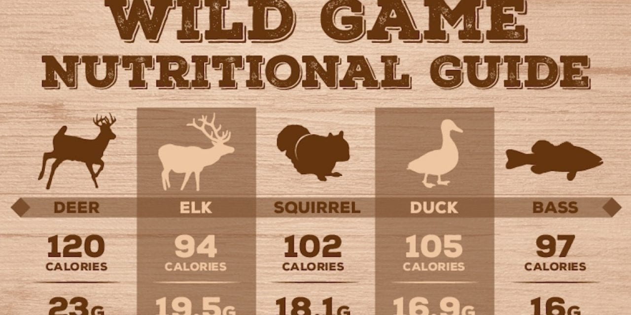 The Ultimate Wild Game Nutritional Guide