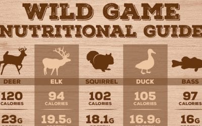 The Ultimate Wild Game Nutritional Guide