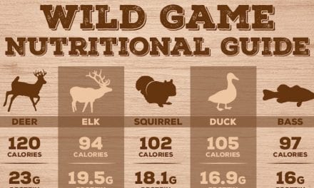 The Ultimate Wild Game Nutritional Guide