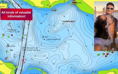Fishing Contours