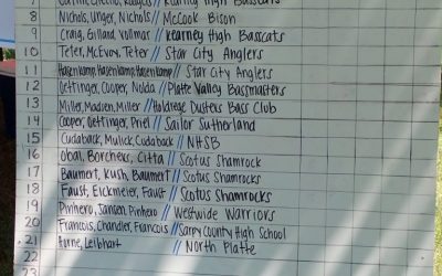 High School Bass Championship, 2019