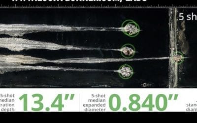 Self-Defense Ammo Tested in Lucky Gunner Ballistics Test
