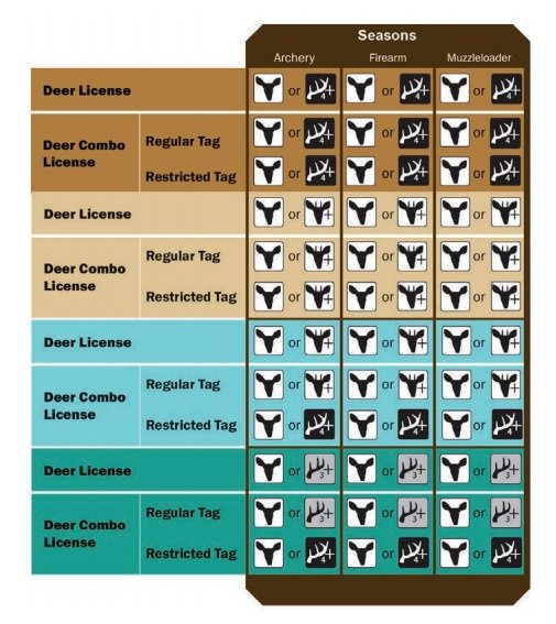 Michigan Deer Combo License Explained