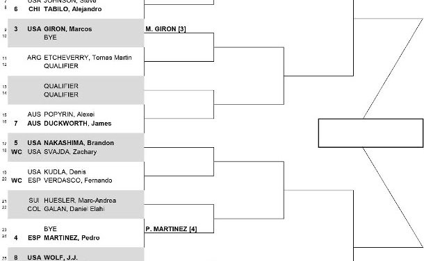 Evans, Brooksby Head San Diego Open Draw