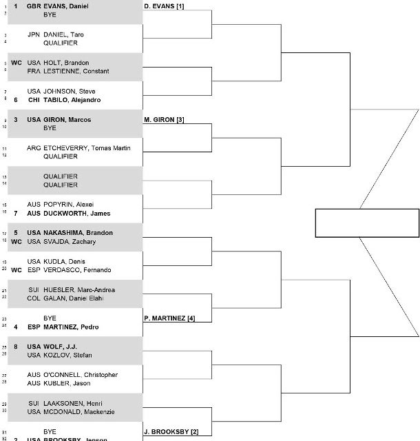 Evans, Brooksby Head San Diego Open Draw