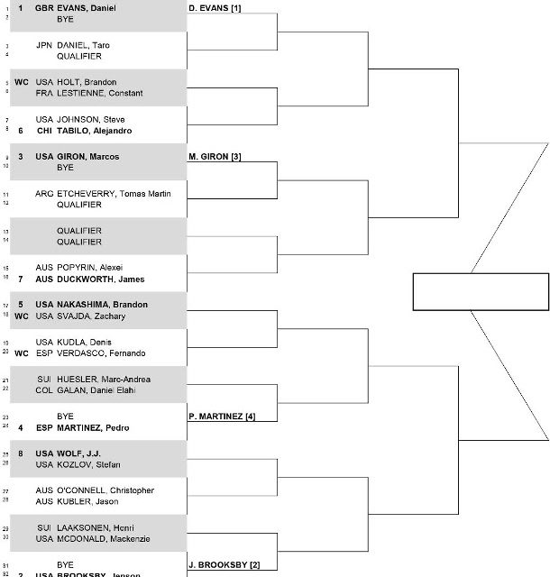 Evans, Brooksby Head San Diego Open Draw